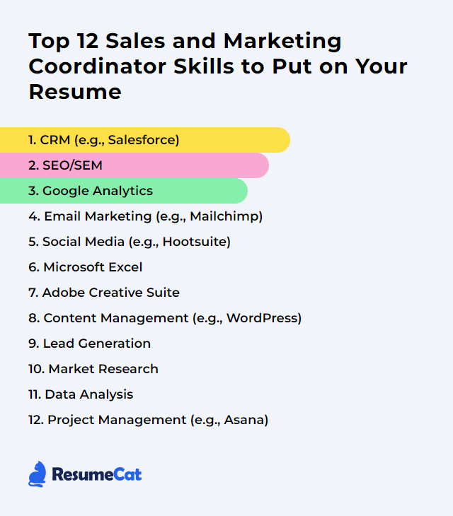An infographic showing top 12 sales and marketing coordinator skills to put on your resume.
